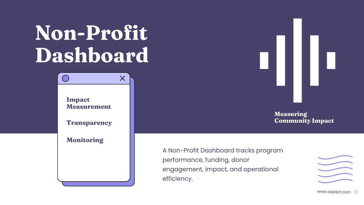 Nonprofit Dashboards Best Practices sopact